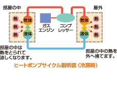 エネルギー事業01