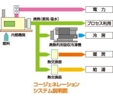 エネルギー事業02